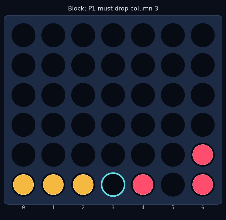 Heuristic block: only column 3 stops an opponent immediate win